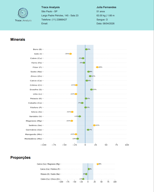 TraceAnalysis Dashboard